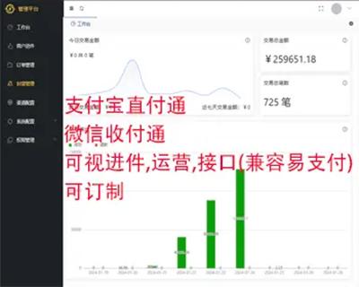 支付宝直付通,微信收付通,可视化进件,平台分帐,运营系统,API接口兼容易支付