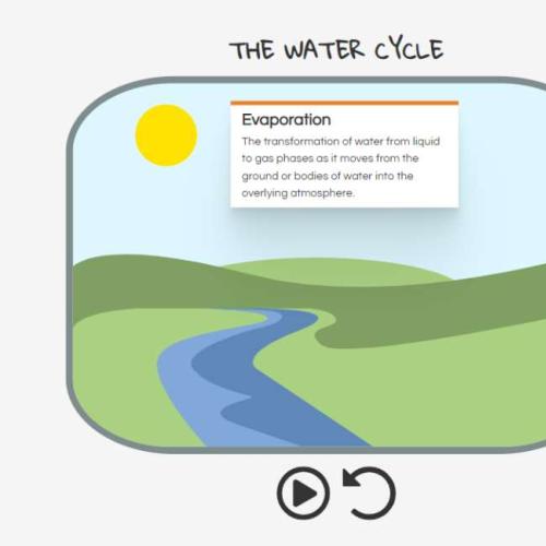 水循环场景动画素材下载，简单实用的html水循环场景动画代码素材